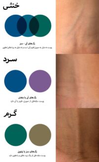 راههای زیادی برای تعینن رنگ پوست وجود دارد یکی از ساده ترین راهها مشاهده رگ های رو مچ دست میباشد.